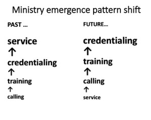 Ministry emergence pattern shift
