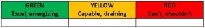 green yellow red chart